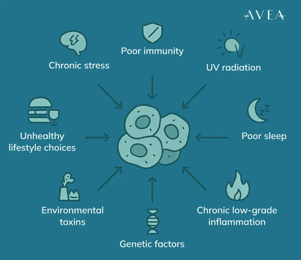 what cause zombie cell