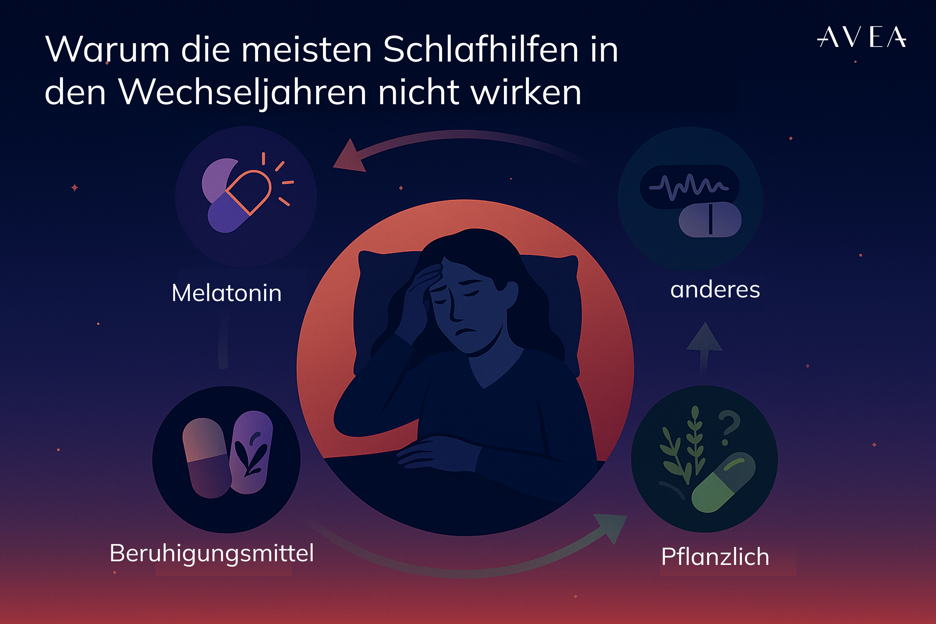 Warum die meisten Schlafhilfen in den Wechseljahren nicht wirken