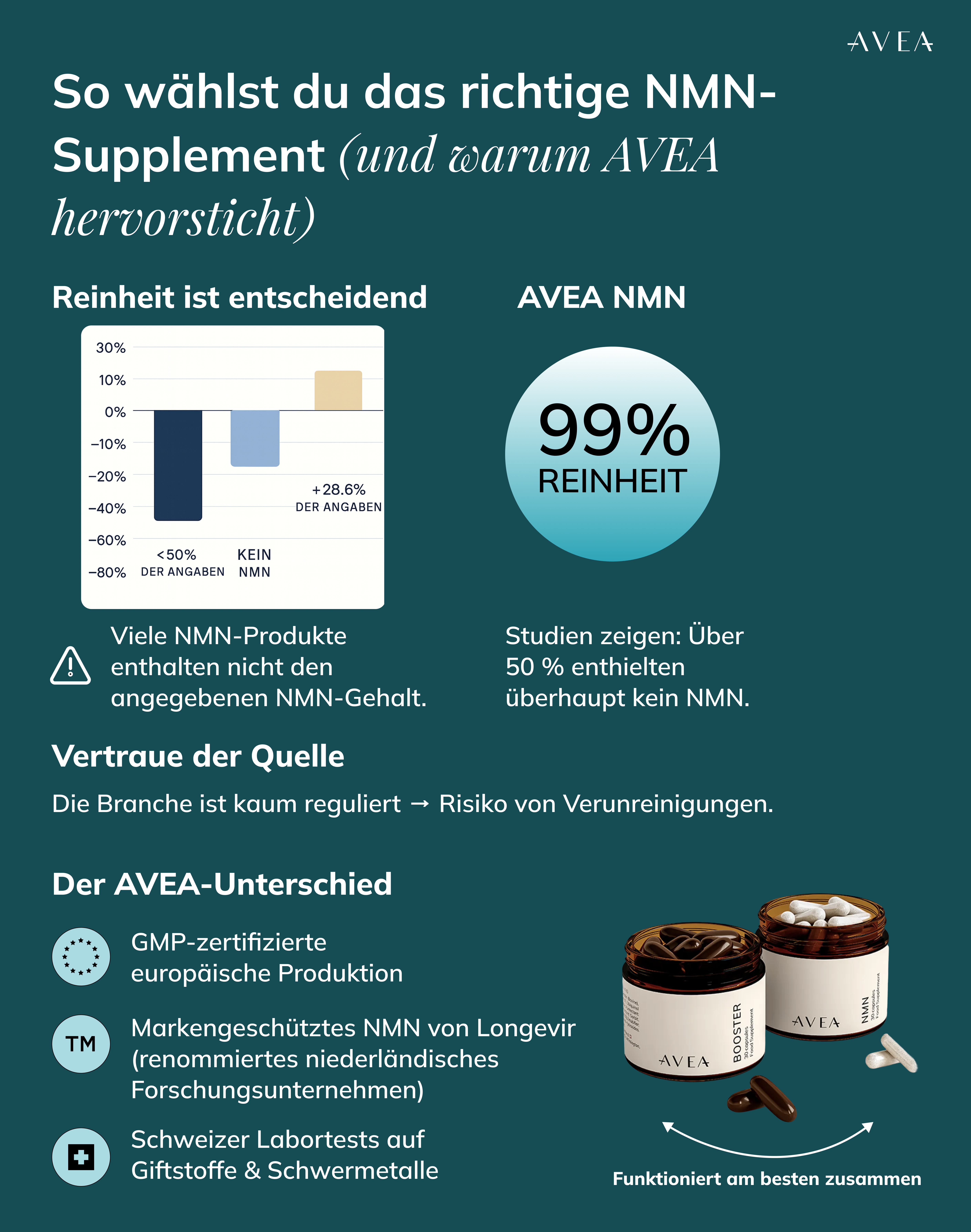 AVEA Vitality Bundle