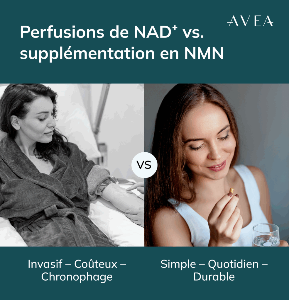 perfusions de NAD+ vs supplementation en NMN
