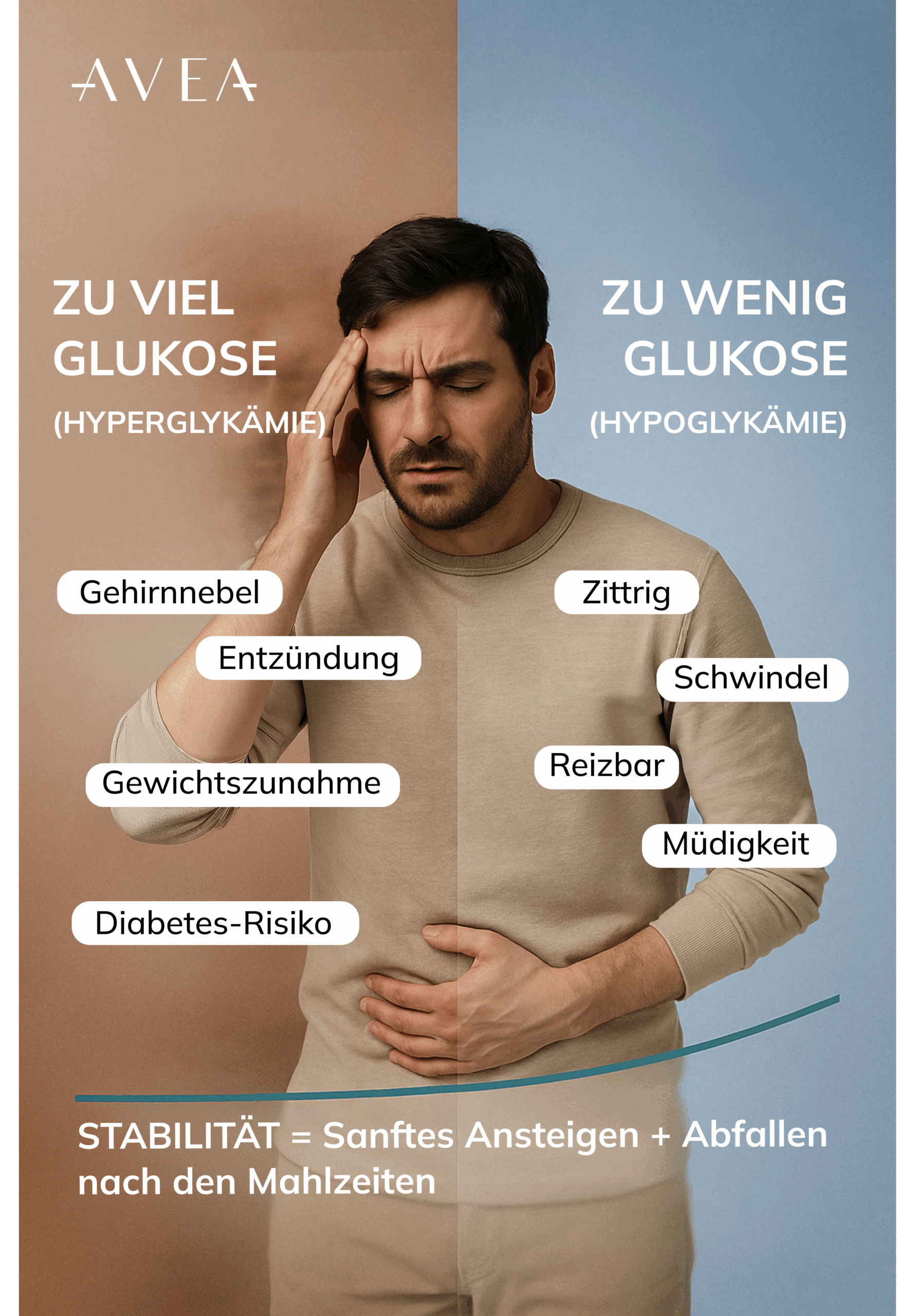 hyperglykamie vs hypoglykamie