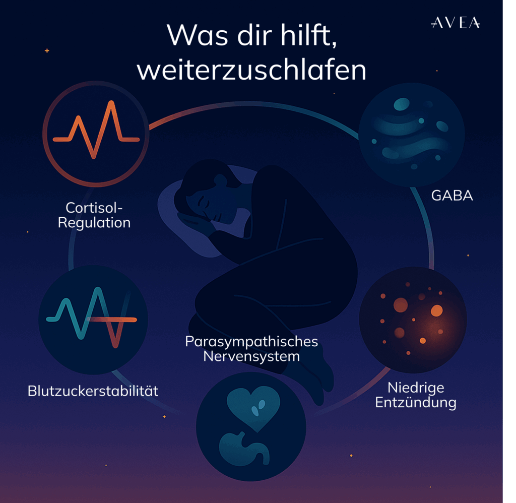 was dir hilft weiterzuschlafen