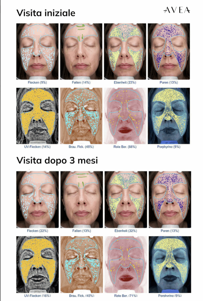 AVEA Collagen Activator risultati