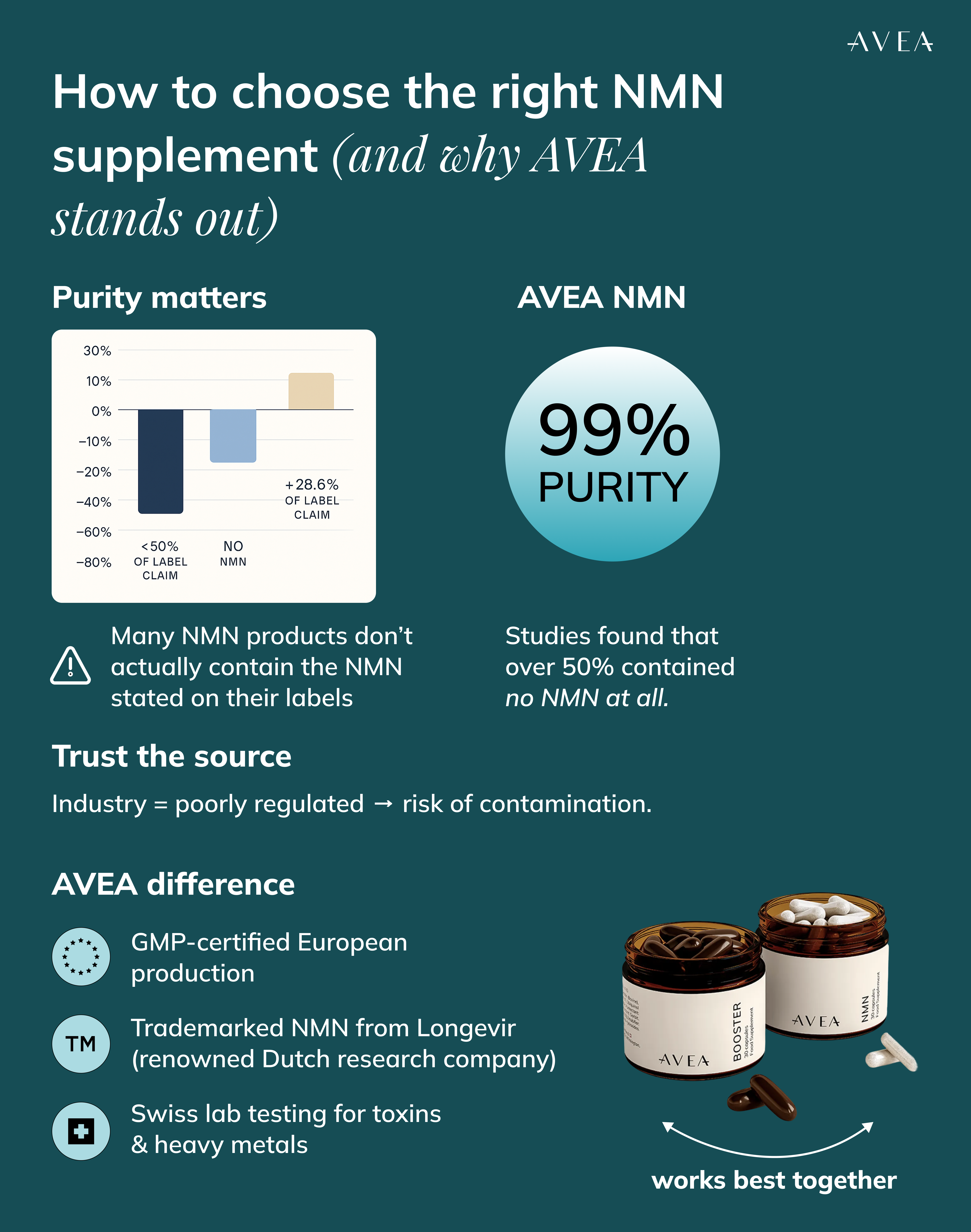 how to choose the right NMN