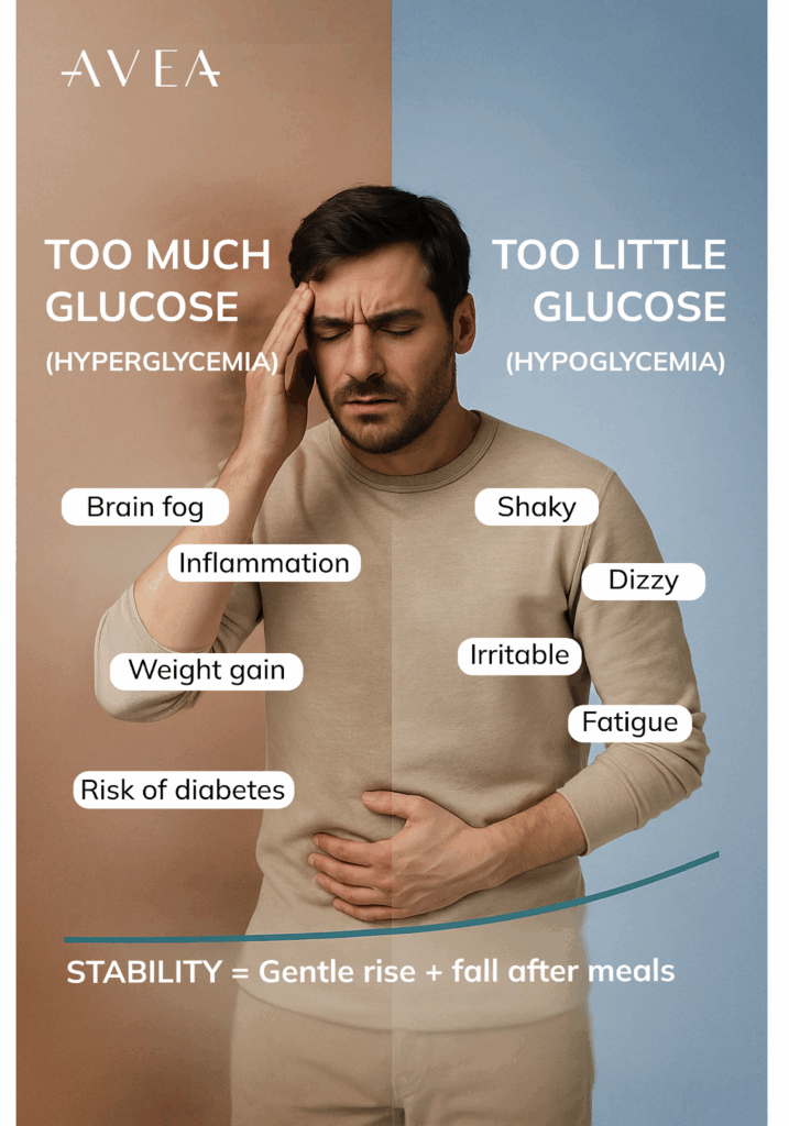 hyperglycemia vs hypoglycemia