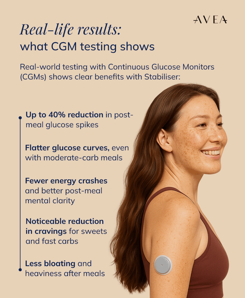 CGM Result with AVEA Stabiliser