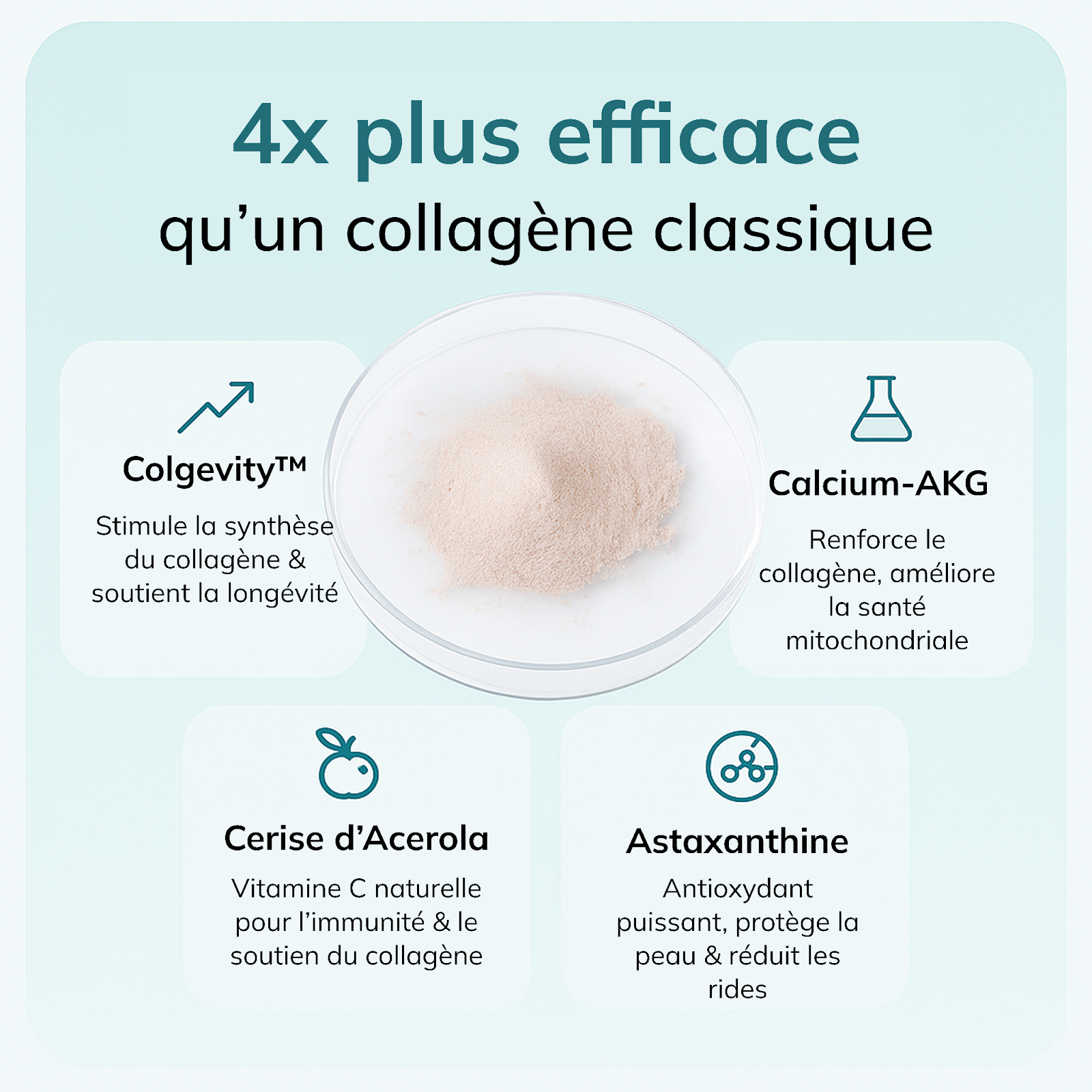 AVEA Collagen Activator 4x plus efficace