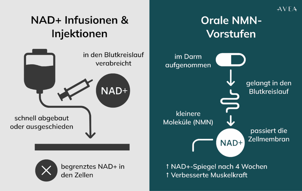 NAD infusionen and Injektionen