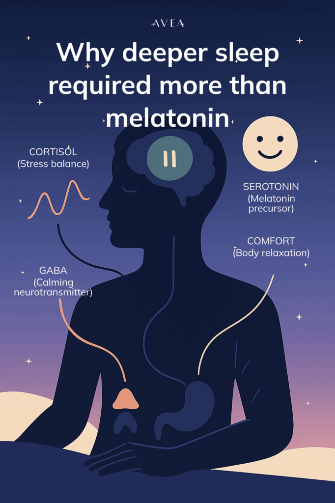 why deeper sleep required more than melatonin