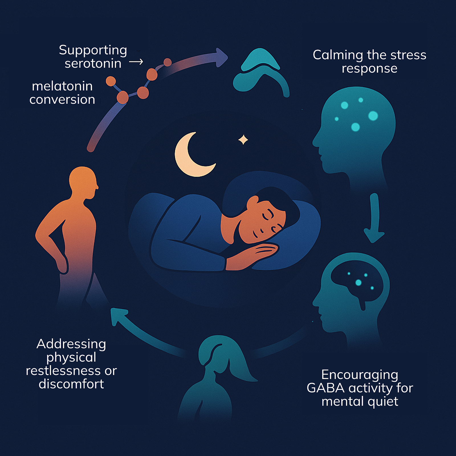 Better sleep with AVEA Sereniser