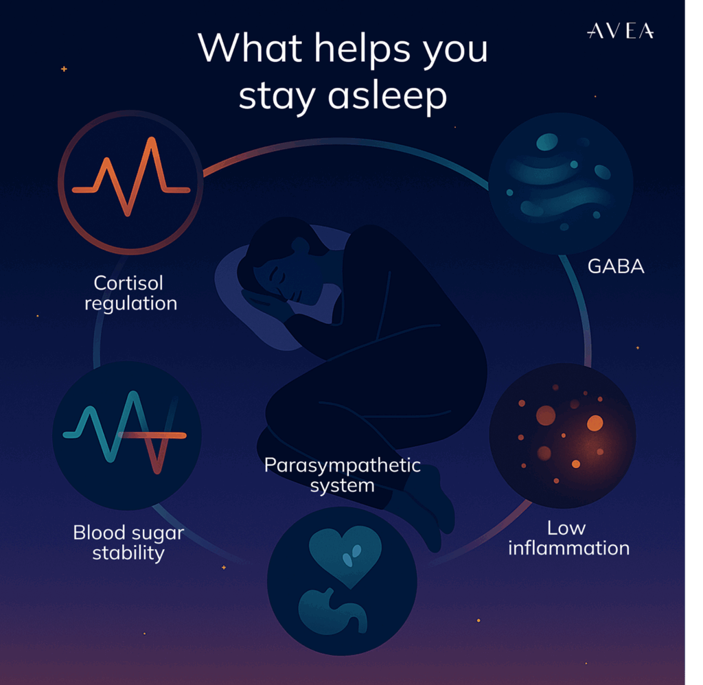 what helps you stay asleep