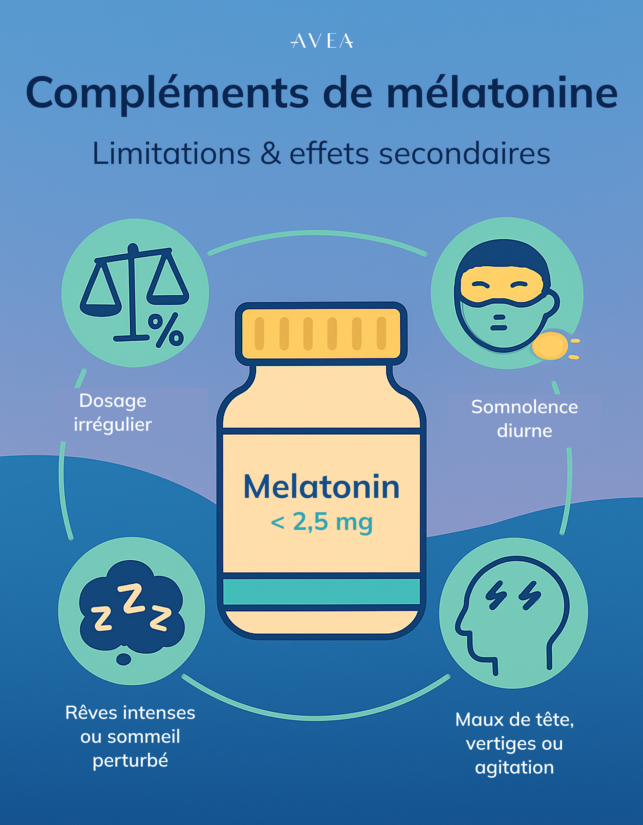 Compléments de mélatonine