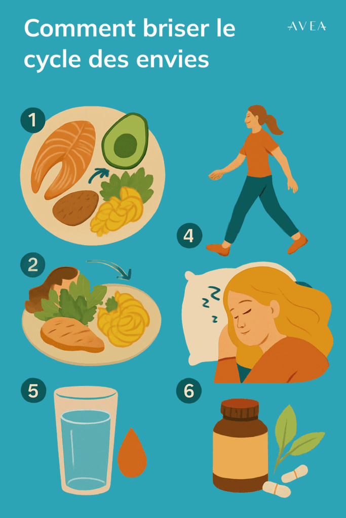 Comment briser le cycle des envies