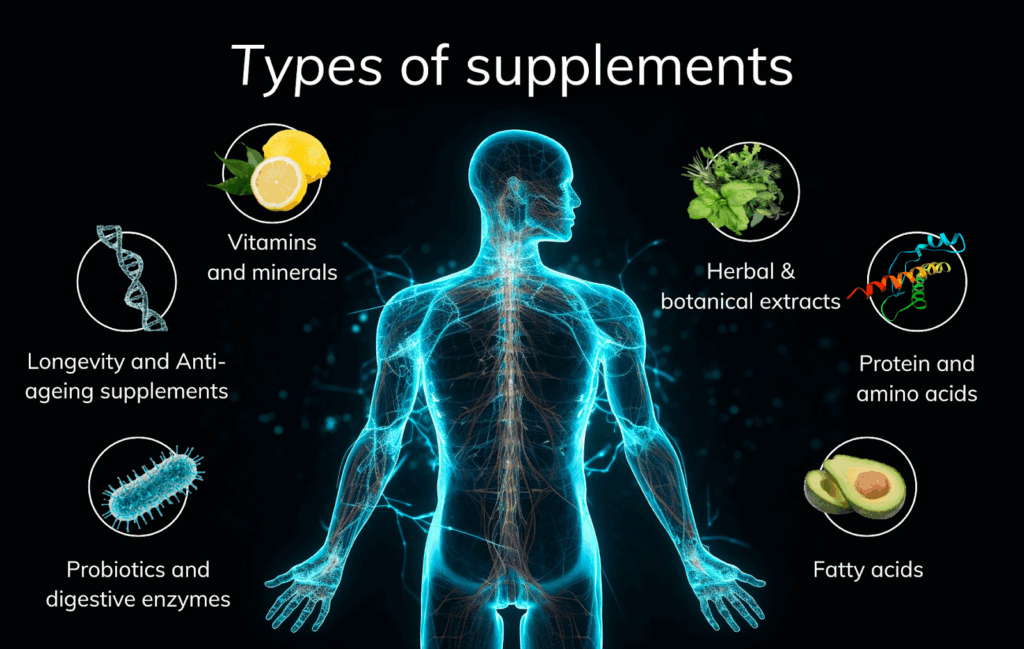 type of supplements