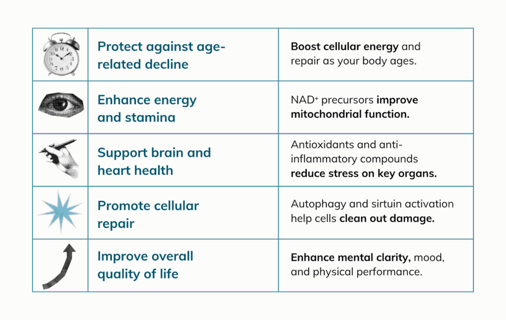 Why you should take longevity supplements