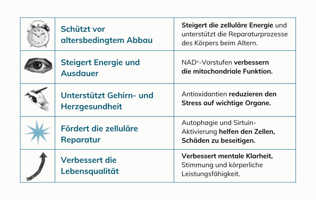 Warum du Longevity-Supplements nehmen solltest